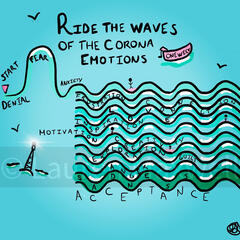 The waves of coronavirus